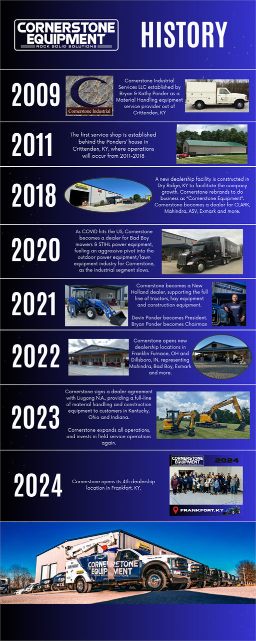 About Cornerstone Equipment